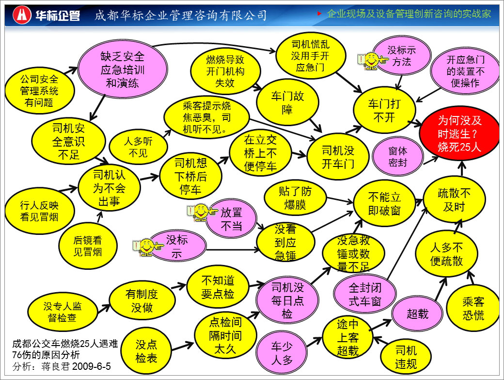 對“公交車燃燒”的管理反思-蔣良君