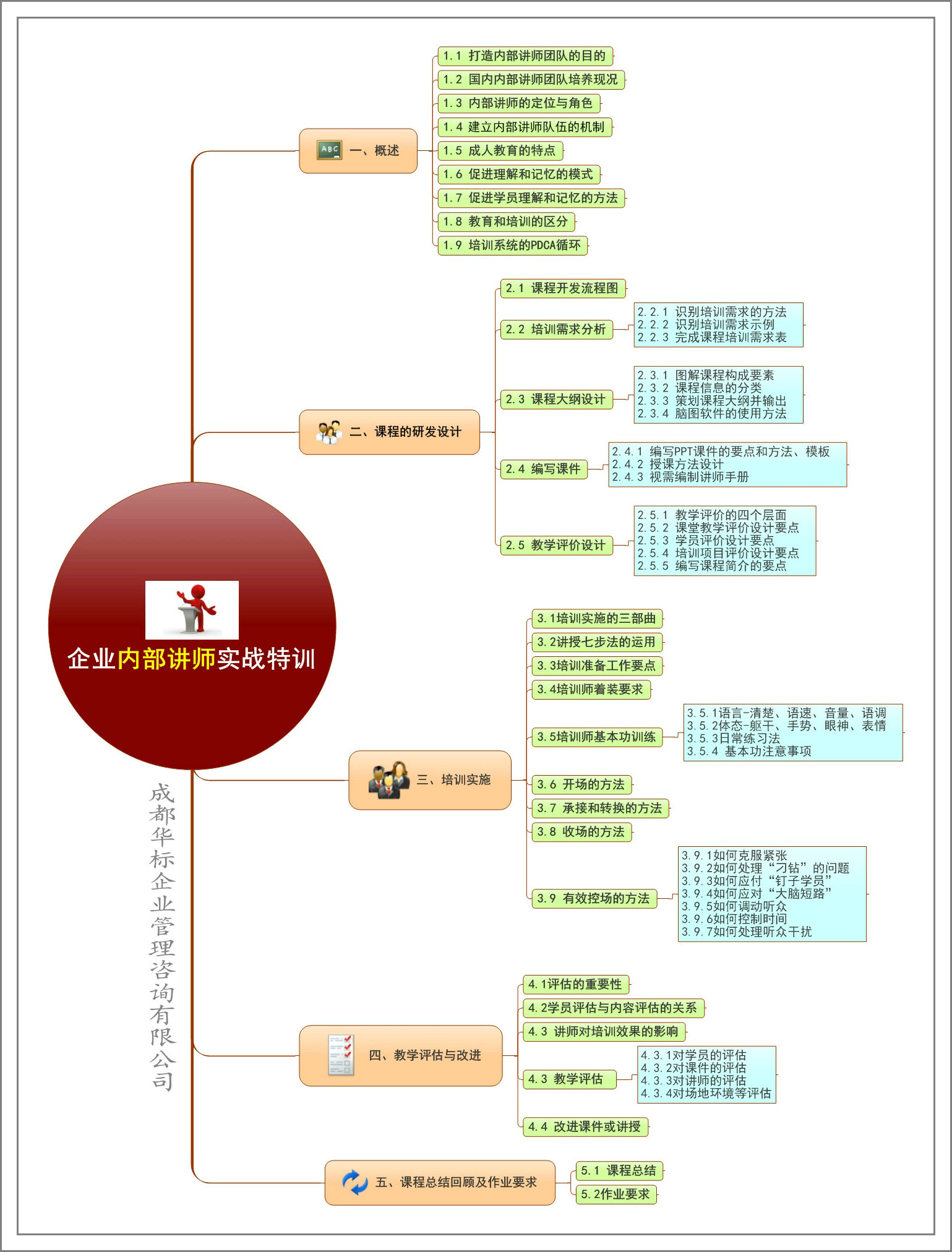 企業內部講師實戰特訓.jpg