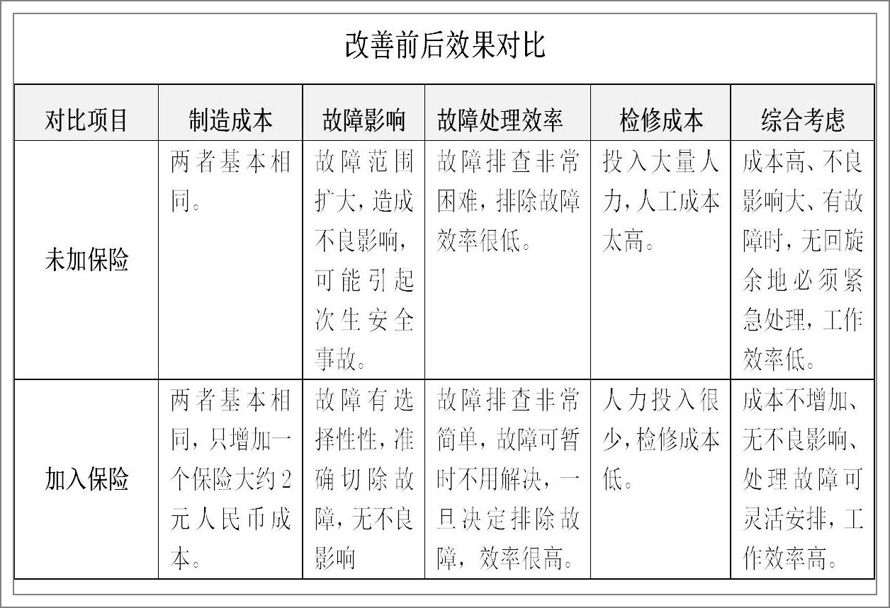 燈具鎮流器小保險解決大問題2.jpg