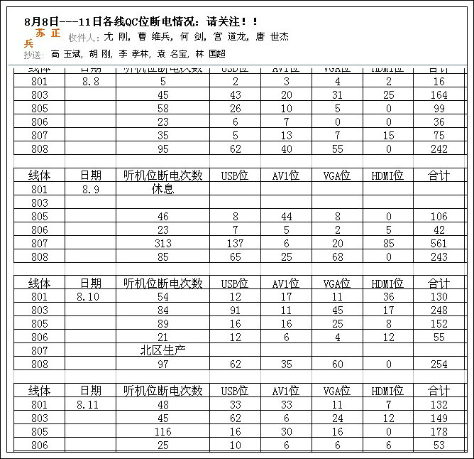 創新：安徽康佳生產線工裝板插座防松創新