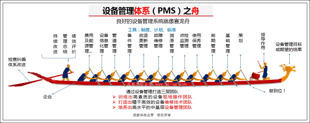 答疑：從哪些方面去做好企業設備管理工作？