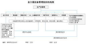 關于企業設備管理組織的設計