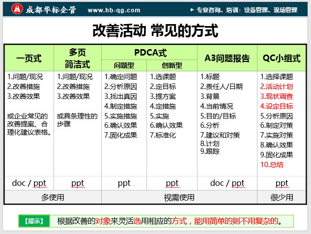 如何營造企業的改善文化-蔣良君