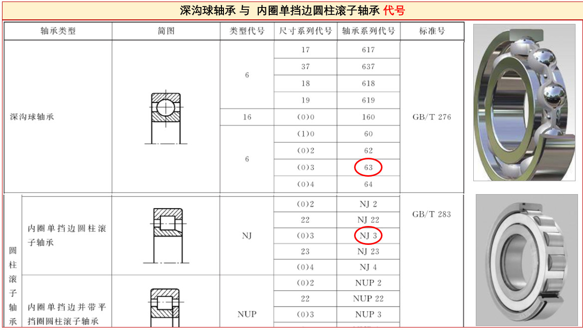 答疑：軸承NJ310、6310、NJ310ECP之間有啥區別？