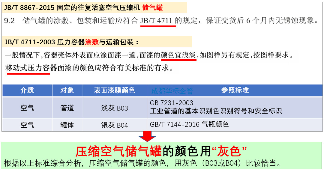 答疑：壓縮空氣儲氣罐顏色標準