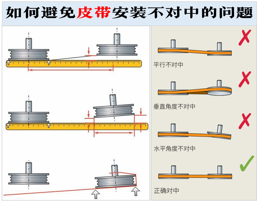 如何預防皮帶不對中的問題