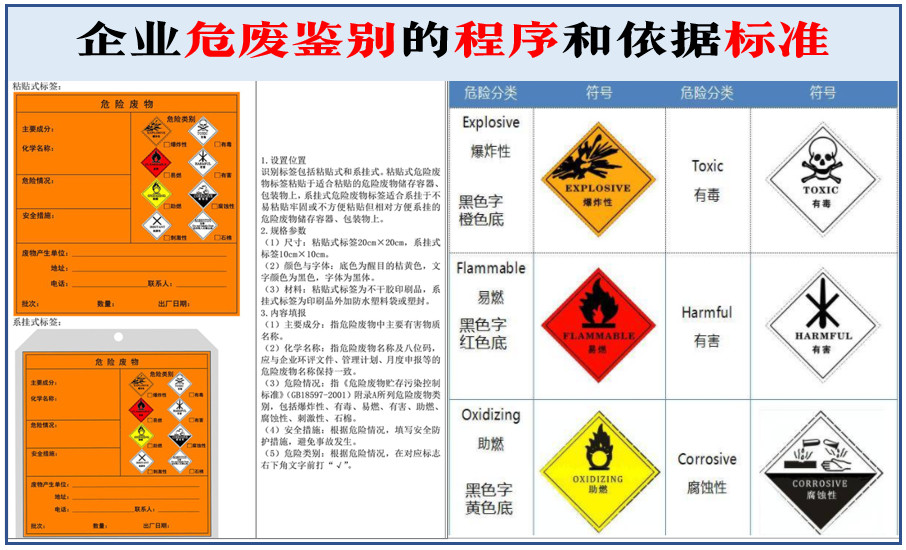 一文掌握企業危廢鑒別的程序和依據標準